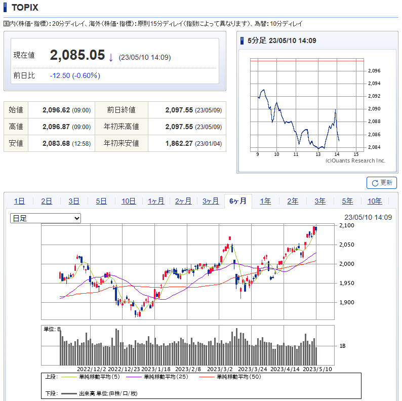 Tokyo-Stock-Price-Index