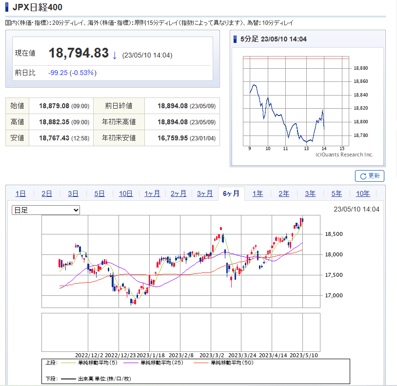 Nikkei-Stock-Average